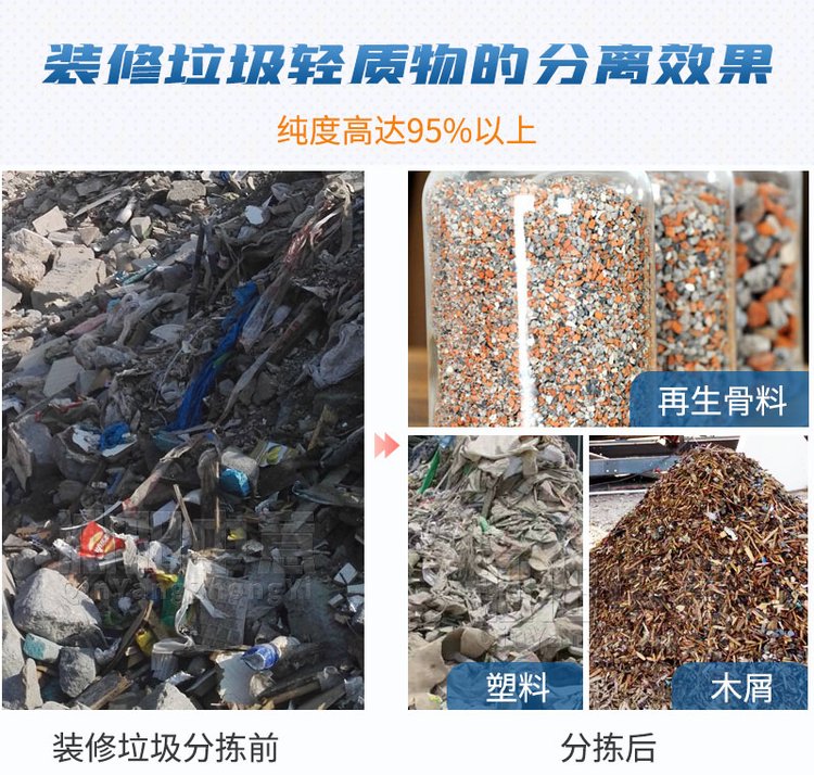 建筑垃圾再生利用